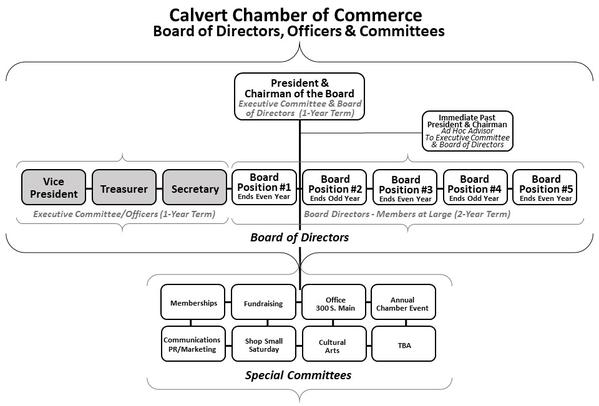 Calvert Chamber of Commerce - Board of Directors, Officers & Committees